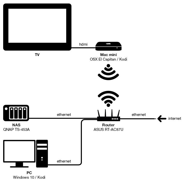 [Image: home-config_zpsmg7mrhrk.jpg]