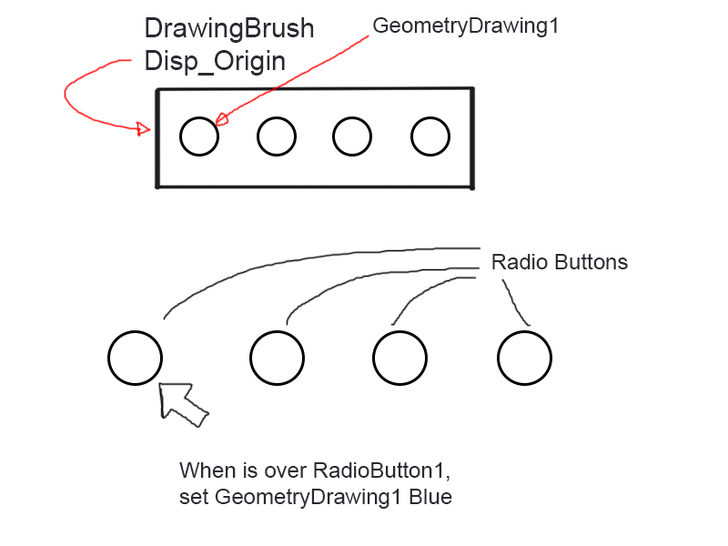 wpf How to change the Brush color from a Pen in a DrawingGroup