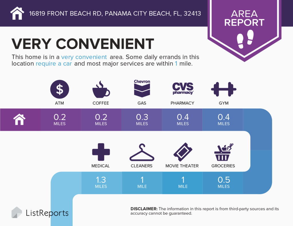 Tidewater Beach Resort Condo Pending listing in Panama City Beach, Florida | Jennifer Mackay Tidewater Beach Resort Condo Pending listing in Panama City Beach, Florida | Jennifer Mackay