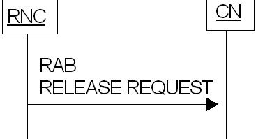 RAB Release