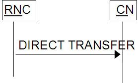 Direct Transfer1