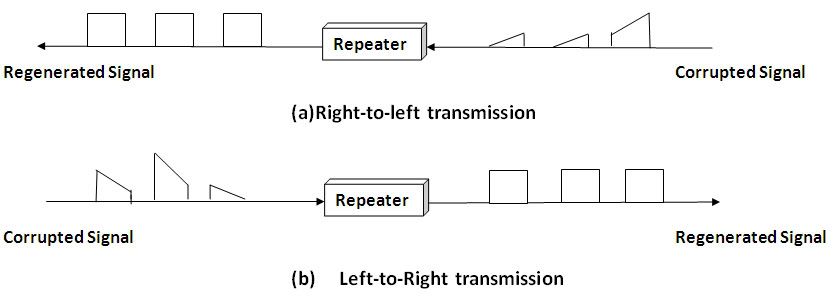 Amplifier