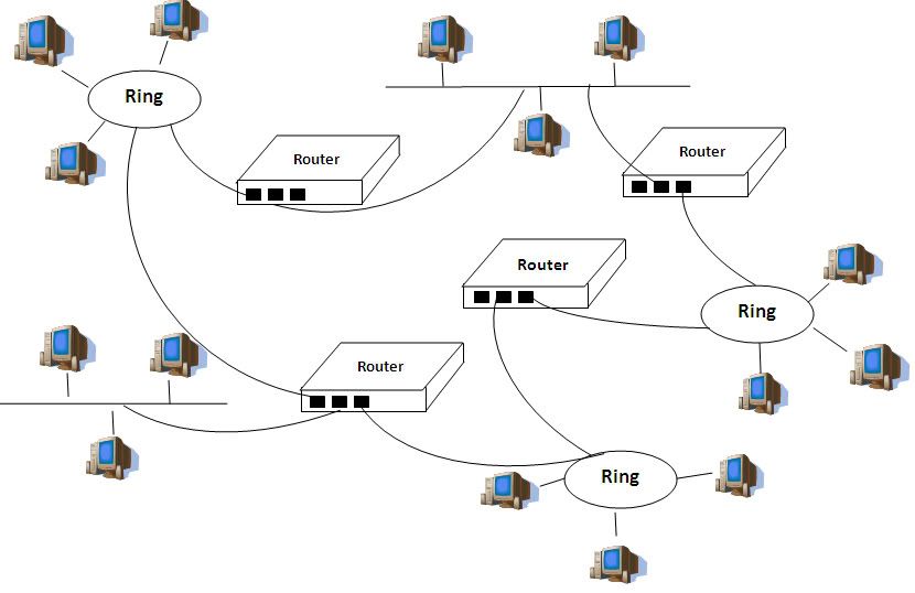 router packets