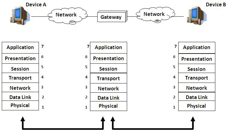 router