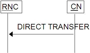 Direct Transfer