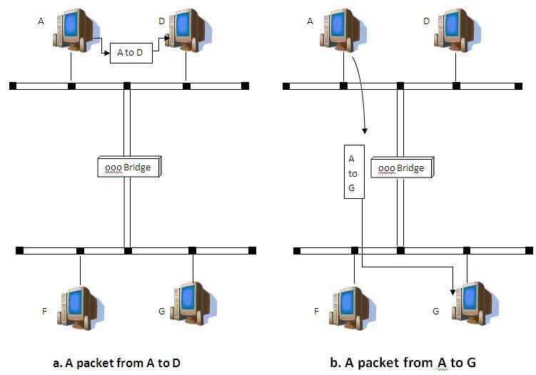 packet