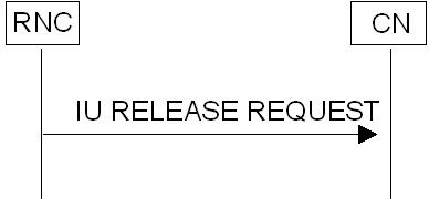 Release Request