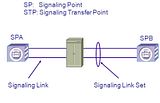 MTP Signaling Analysis and Process