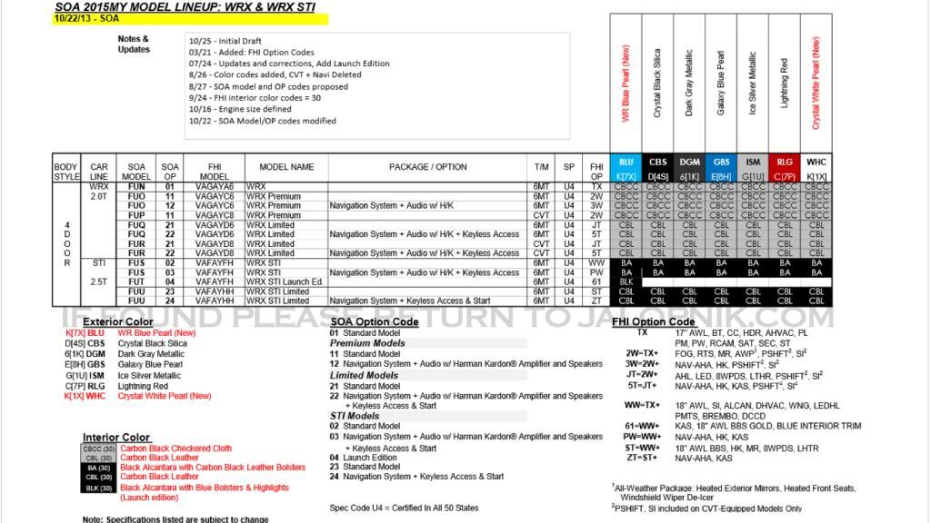 Spec Sheet