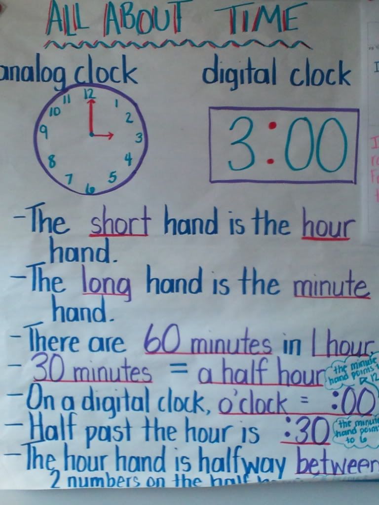 Telling Time Anchor Chart