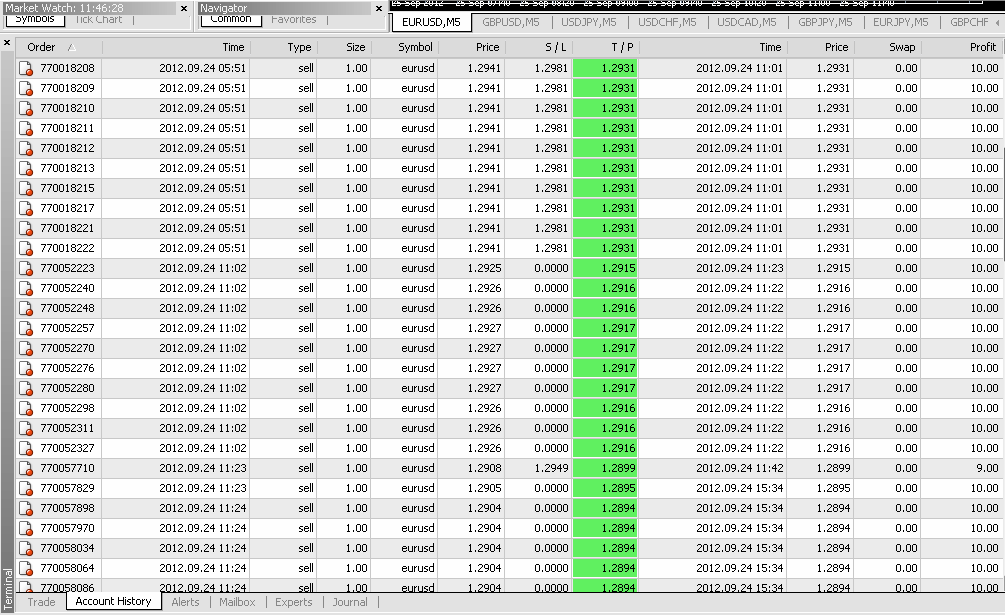 Estrategias scalping para forex