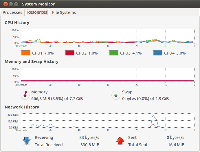 ubuntu cpu memory monitor ubuntu cpu memory monitor